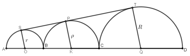 Ακτινική  σχέση.png