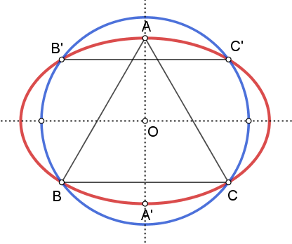 Σύγκριση παράλληλων χορδών.png
