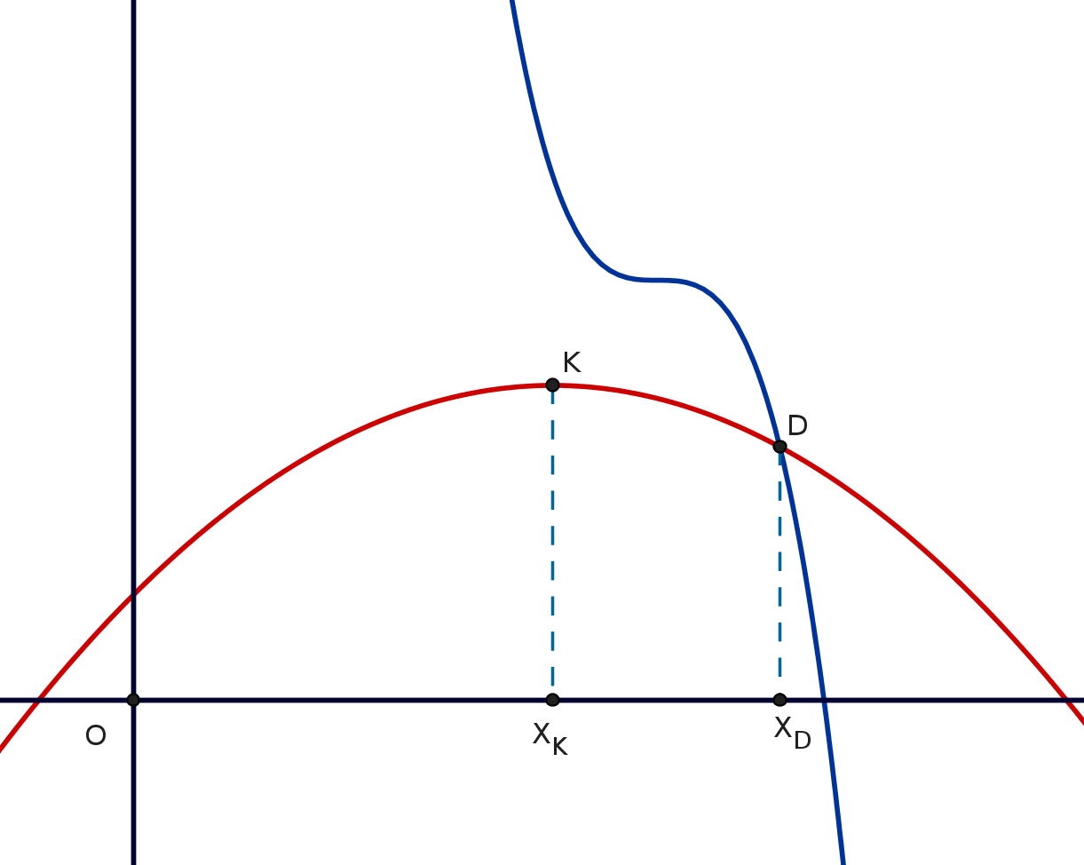 odinirifunction.png
