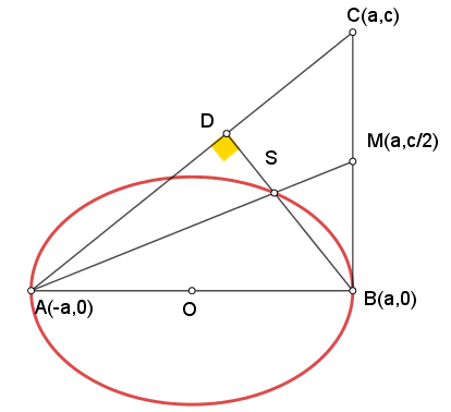 Local Ellipse.png