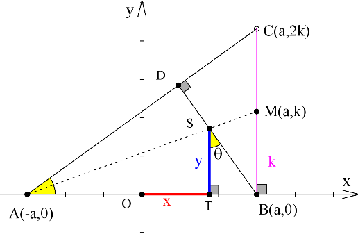 Τοπική έλλειψη.png