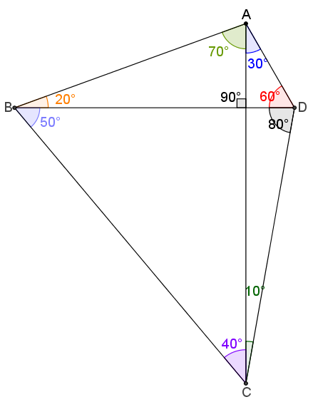 Καθαρές  γωνίες.png