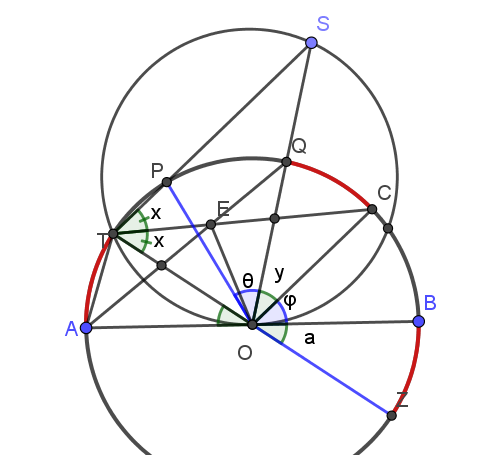 Ισότητα γωνιών δείχνει έκκεντρο.png