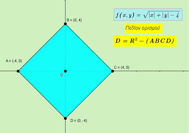 Πεδίο ορισμού συνάρτησης δύο μεταβλητών 1.png