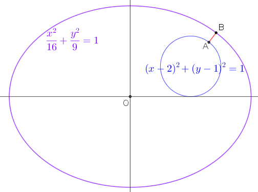 Ελάχιστη  απόσταση.png