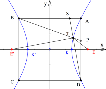 τετραγωνικός τόπος τιμής.png