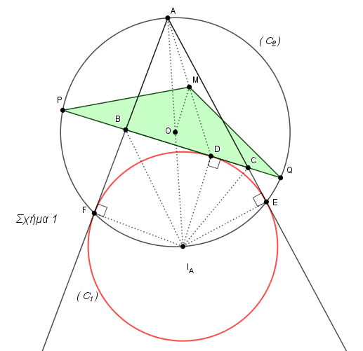 Επαφή κύκλων 1.png