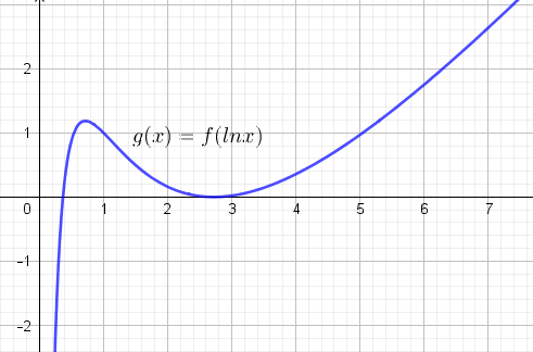 λογαριθμική  παραμόρφωση.png