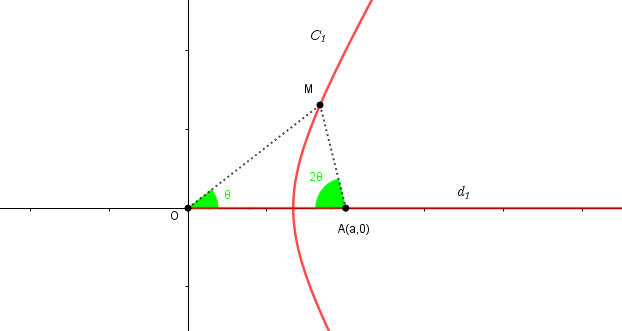 Γεωμετρικός τόπος (καμπύλη και ημιευθεία).png