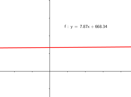 Ευθεία Γραμ. Παλινδρ. 1α.png