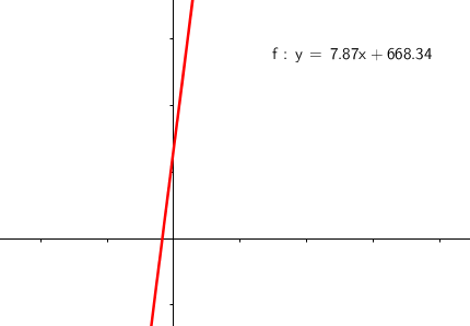 Ευθεία Γραμ. Παλ.1 .png