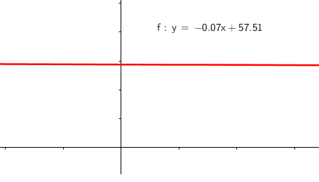 Ευθεία Γραμμ. Παλινδρ.2.png