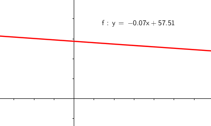 Ευθεία Γραμμ. Παλινδρ 2α.png