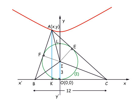 Περιγραφή.png