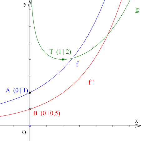 Άραγε κυρτή.png
