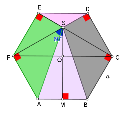 Εξαγωνικές ανησυχίες.png