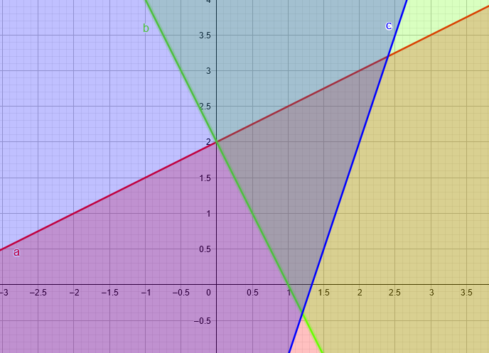 Κινέζικες εισαγωγικές εξετάσεις-12i.png