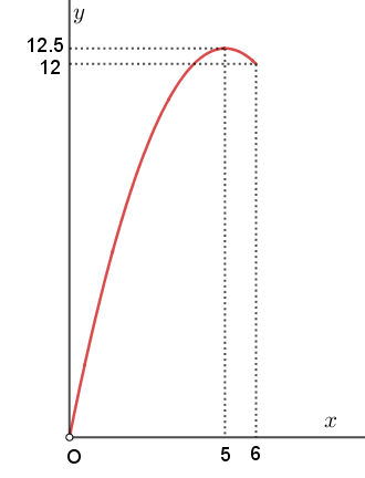 E(x).png
