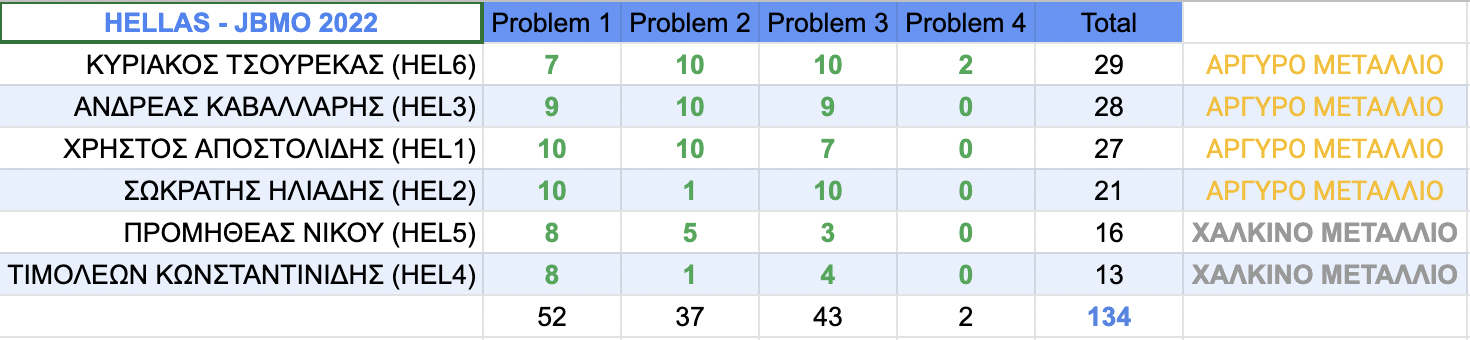 Screenshot 2022-07-01 at 10.15.05 PM.png