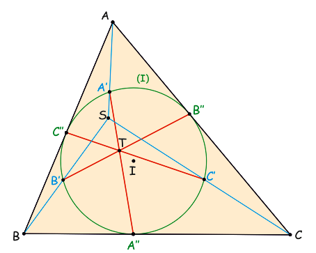 Σύγκλιση από σύγλιση (εις).png