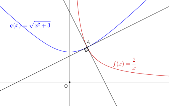 Επίμονη  καθετότητα.png