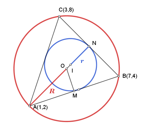 Αναλυτική με Γεωμετρία.png