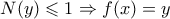 \displaystyle{N(y) \leqslant 1 \Rightarrow f(x) = y}