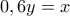 \displaystyle{0,6y=x}
