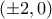 ({\pm2,0})
