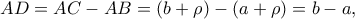 AD = AC - AB = \left( {b + \rho } \right) - \left( {a + \rho } \right) = b - a,