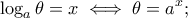 \displaystyle  
\log_a\theta=x \iff \theta=a^x; 
