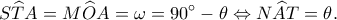 \displaystyle S\widehat TA = M\widehat OA = \omega  = 90^\circ  - \theta  \Leftrightarrow N\widehat AT = \theta. 