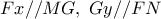 \displaystyle{ 
Fx//MG,\;Gy//FN 
}