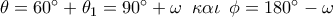 \theta  = 60^\circ  + {\theta _1} = 90^\circ  + \omega \,\,\,\kappa \alpha \iota \,\,\,\phi  = 180^\circ  - \omega 