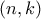 (n,k)