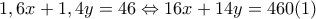 1,6x+1,4y=46 \Leftrightarrow 16x+14y=460  (1)