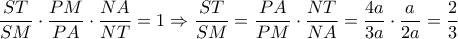\dfrac{ST}{SM}\cdot \dfrac{PM}{PA}\cdot \dfrac{NA}{NT}=1\Rightarrow \dfrac{ST}{SM}=\dfrac{PA}{PM}\cdot \dfrac{NT}{NA}=\dfrac{4a}{3a}\cdot \dfrac{a}{2a}=\dfrac{2}{3}