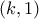 (k,1)