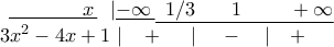 \displaystyle{\begin{matrix} 
   \underline{\,\,\,\,\,\,\,\,\,\,\,\,\,\,\,\,\,\,\,\,\,\,x\,}\,\,\,\,|\underline{-\infty \,}\underline{\,\,\,1/3\,\,\,\,\,\,\,\,\,\,\,1\,\,\,\,\,\,\,\,\,\,\,\,\,\,+\infty }  \\ 
   3{{x}^{2}}-4x+1\,\,|\,\,\,\,\,+\,\,\,\,\,\,\,\,|\,\,\,\,\,\,\,-\,\,\,\,\,\,|\,\,\,\,\,\,+\,\,\,\,\,\,\,\,\,\,\,  \\ 
\end{matrix}}
