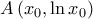 A\left( {{x_0},\ln {x_0}} \right)