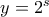 y=2^s