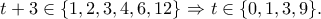 \displaystyle  
t+3 \in \{1,2,3,4,6,12\} \Rightarrow t \in \{0,1,3,9\}. 
