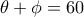 \theta + \phi =60