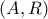 \left( {A,R} \right)