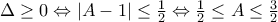 \Delta\ge 0 \Leftrightarrow \left| A-1 \right|\leq \frac{1}{2} \Leftrightarrow \frac{1}{2}\leq A \leq \frac{3}{2}