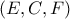 \displaystyle \left( {E,C,F} \right)