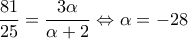 \dfrac{{81}}{{25}} = \dfrac{{3\alpha }}{{\alpha  + 2}} \Leftrightarrow \alpha  =  - 28