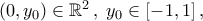 (0,y_0)\in\mathbb{R}^2\,,\; y_0\in[-1,1]\,,