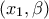 \displaystyle{(x_1 ,\beta )}
