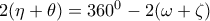 2(\eta+\theta)=360^0-2(\omega+\zeta)